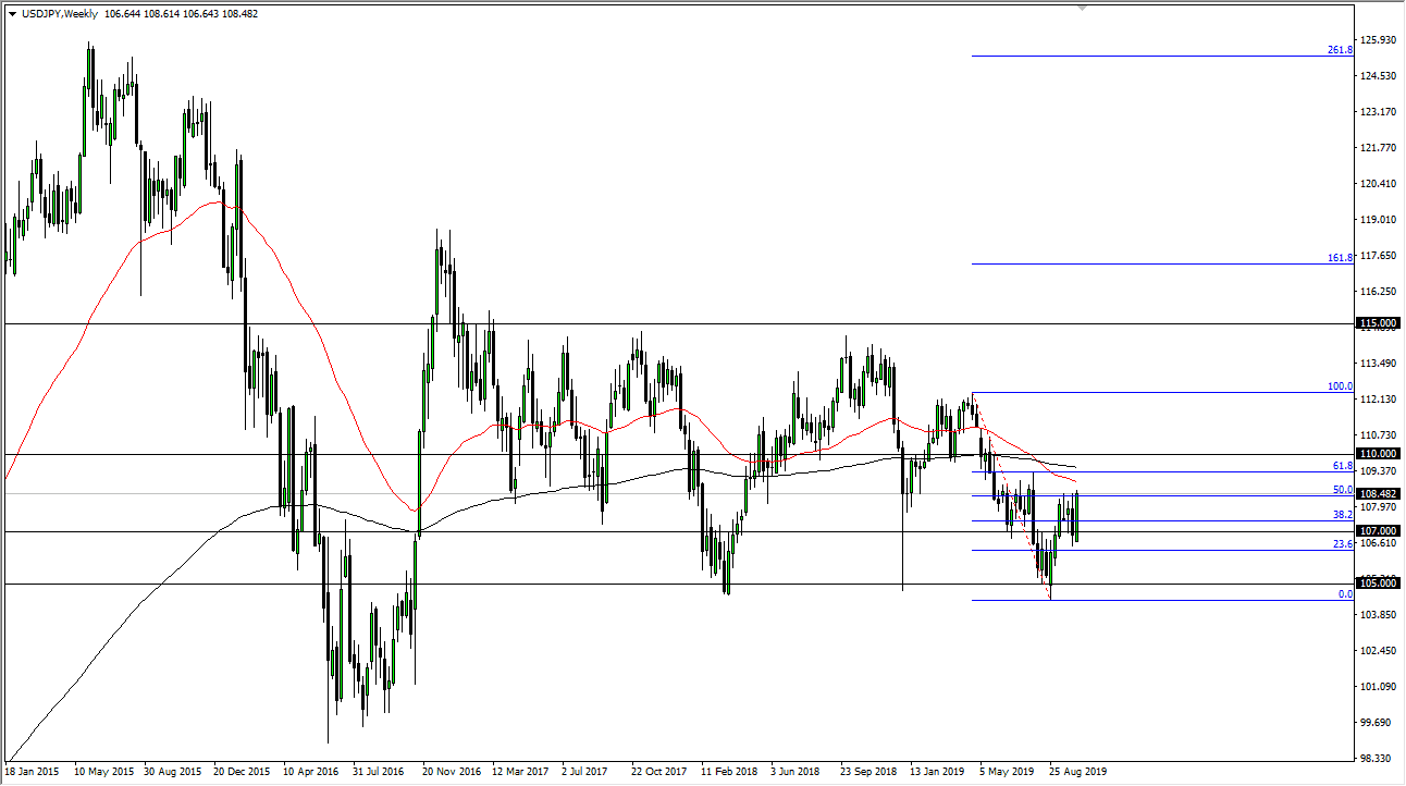 forex tygodniowe prognozy